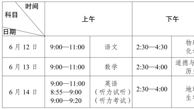 约基奇和字母哥谁历史地位高？奥尼尔：就像我和邓肯一样 没法比